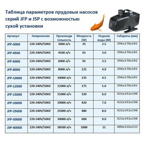 Насос для пруда JSP JFP 8000 JEBAO производительность 8000 литров в час фото