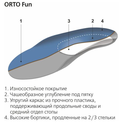 фотография Стельки ортопедические детские ORTO Fun, размер 33/34, купить за 2930р